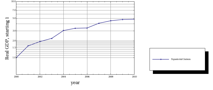 economics