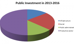 Budget-pie-graph