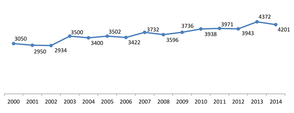 chart10