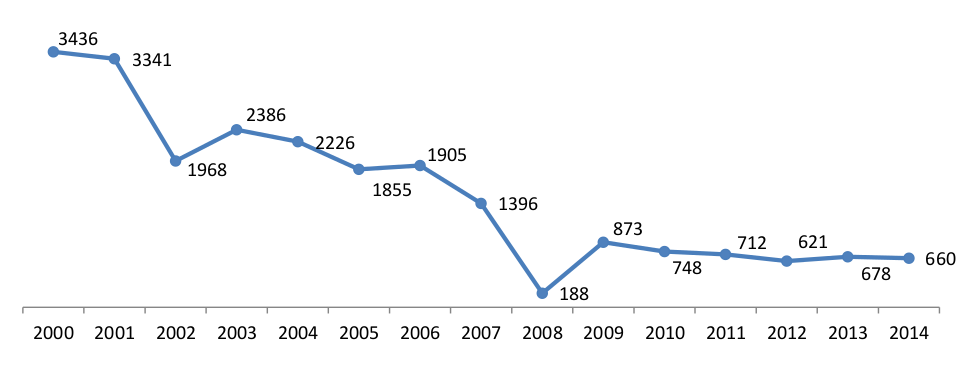 chart11