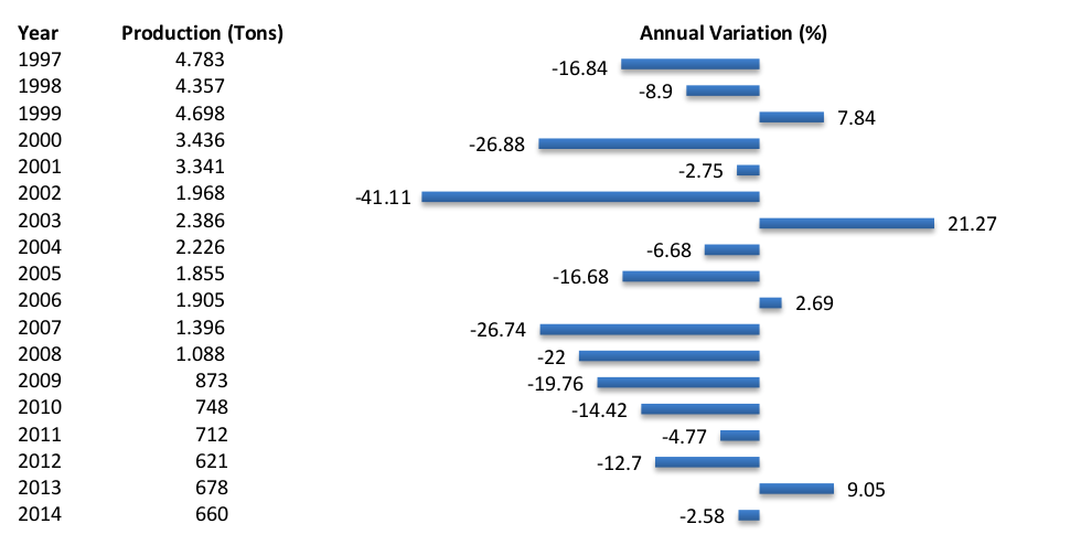 chart2