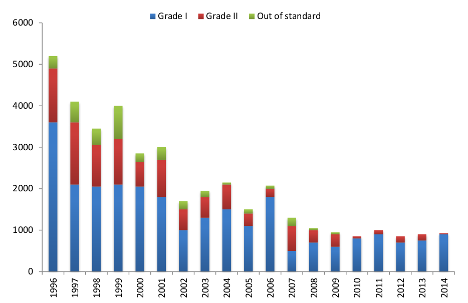 chart4