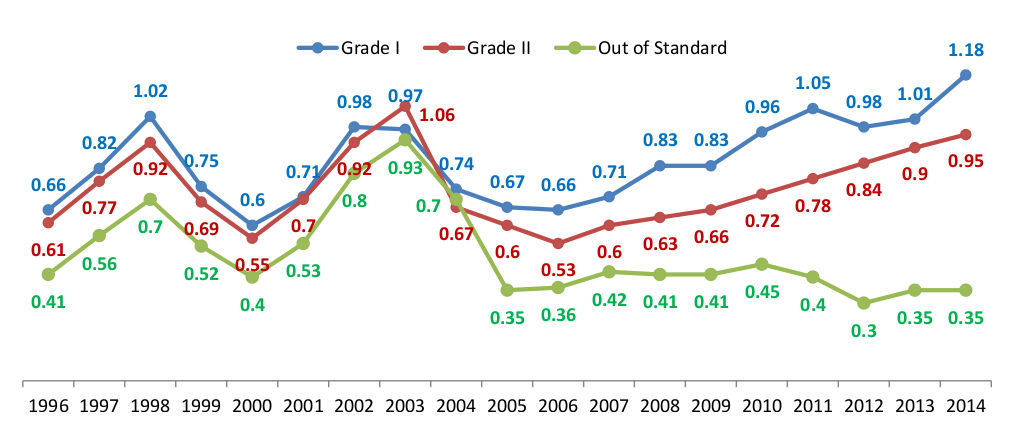 chart7